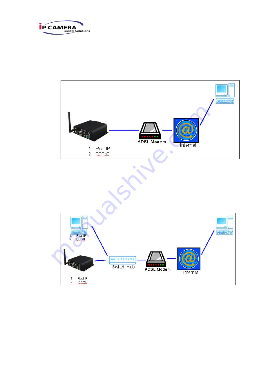 IP Camera IPw-TX264 Скачать руководство пользователя страница 38