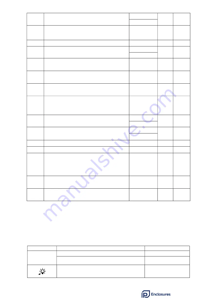 IP Enclosures IP-ACIWM035.001 Скачать руководство пользователя страница 10