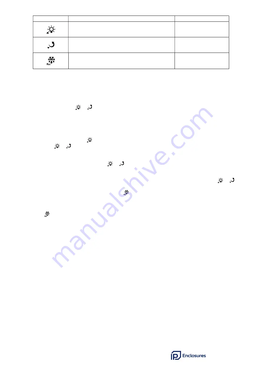 IP Enclosures IP-ACOWM085 Скачать руководство пользователя страница 11