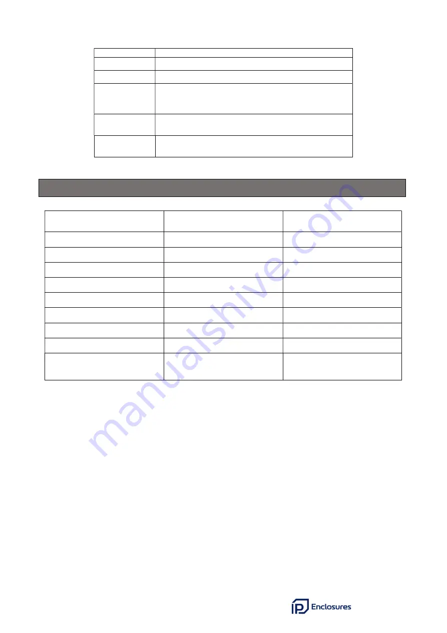 IP Enclosures IP-ACOWM145 Скачать руководство пользователя страница 12