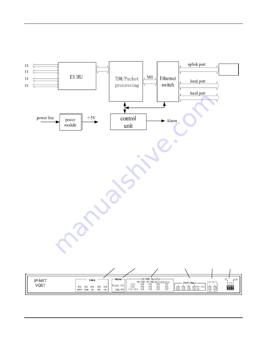 IP-NET VQE1 User Manual Download Page 10