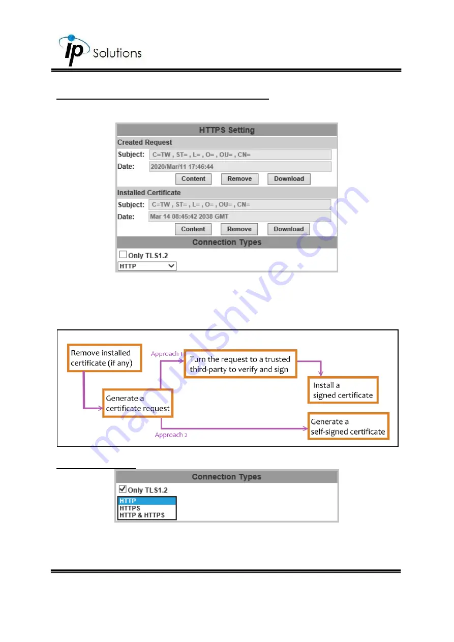 IP Solutions HLZ-61KDS User Manual Download Page 43