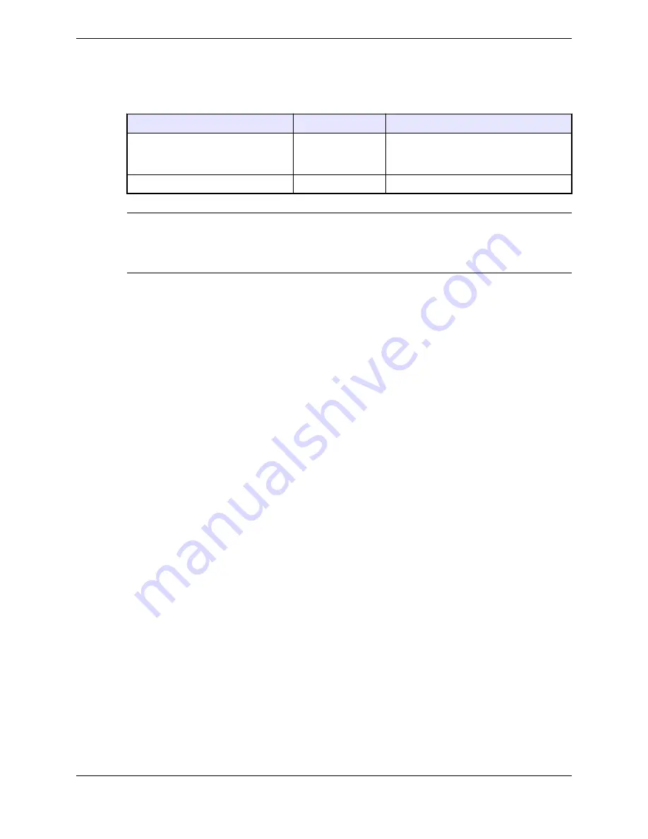 IPC B02200769 User Manual Download Page 50