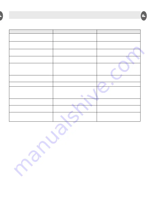 IPC PW-C25 User Manual Download Page 43