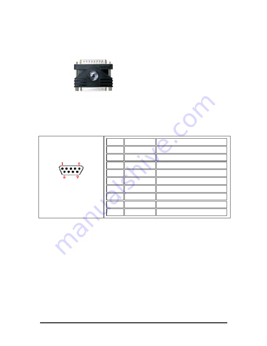 IPCOMM IPC191V2 WIN General Operating, Maintenance, And Installation Manual Download Page 7