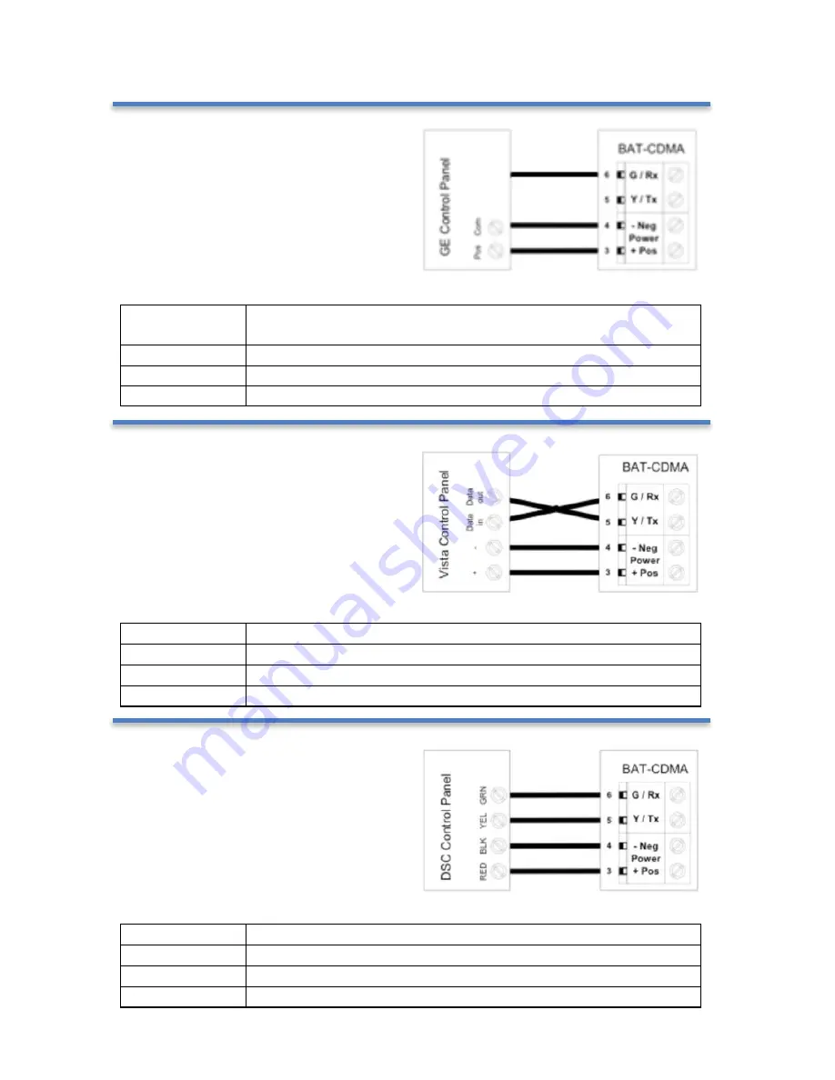 ipDatatel BAT-WiFi Installation Manual Download Page 3