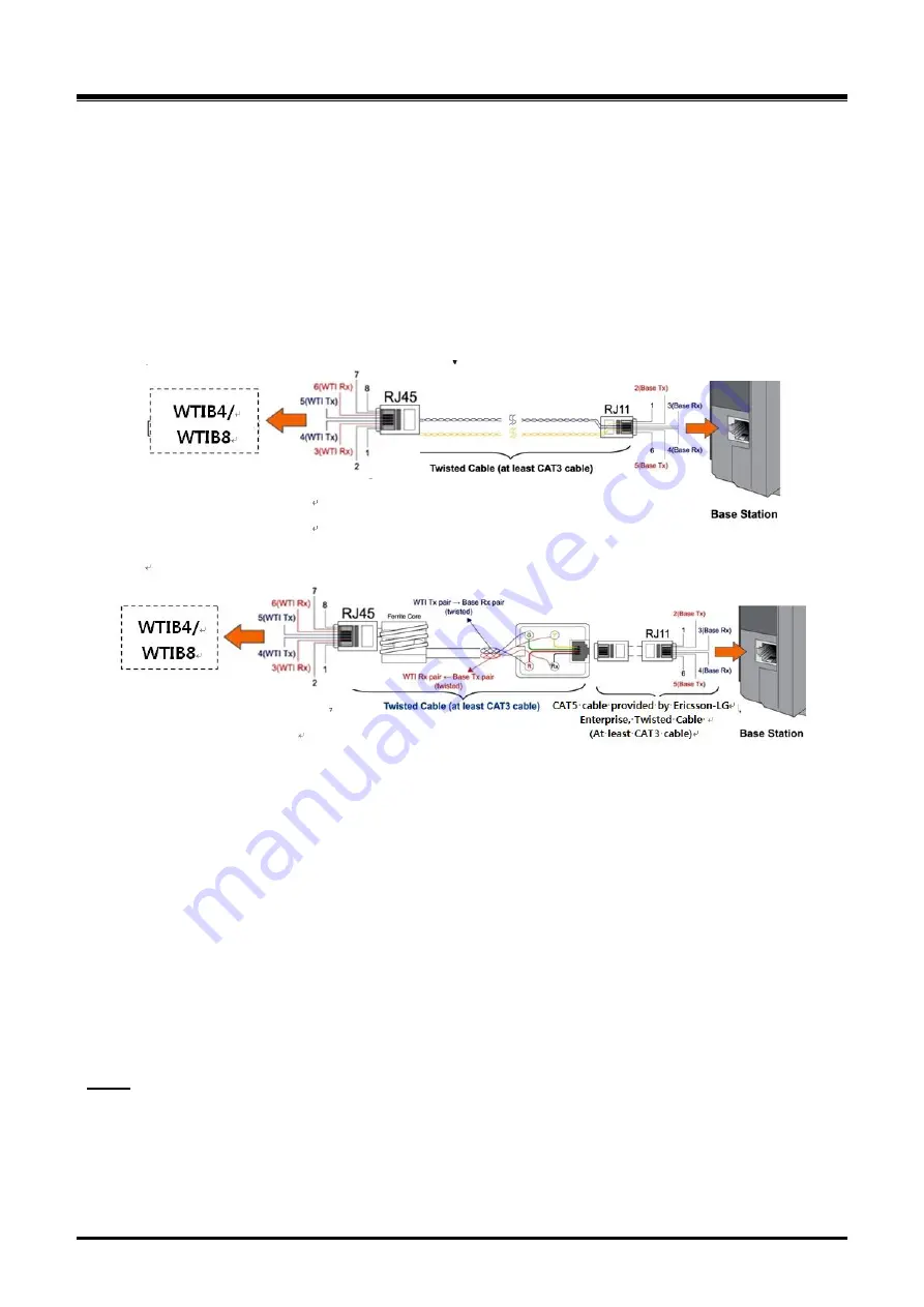 iPECS eMG800 Hardware Description & Installation Manual Download Page 69