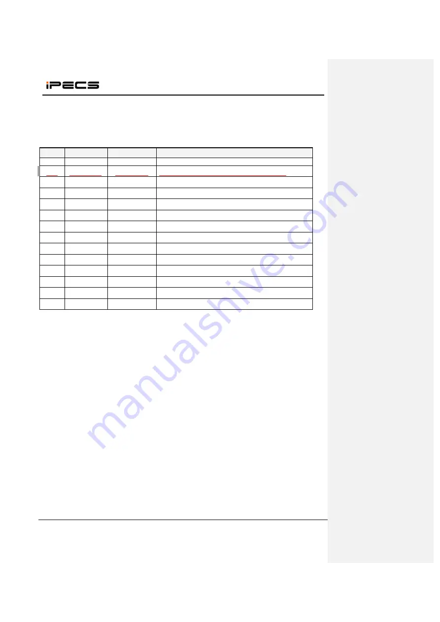 iPECS WIT-400HE Installation Manual Download Page 2