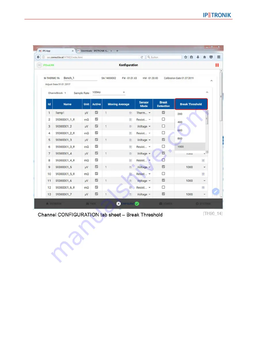 IPETRONIK M-THERMO 96 Hardware Manual Download Page 14