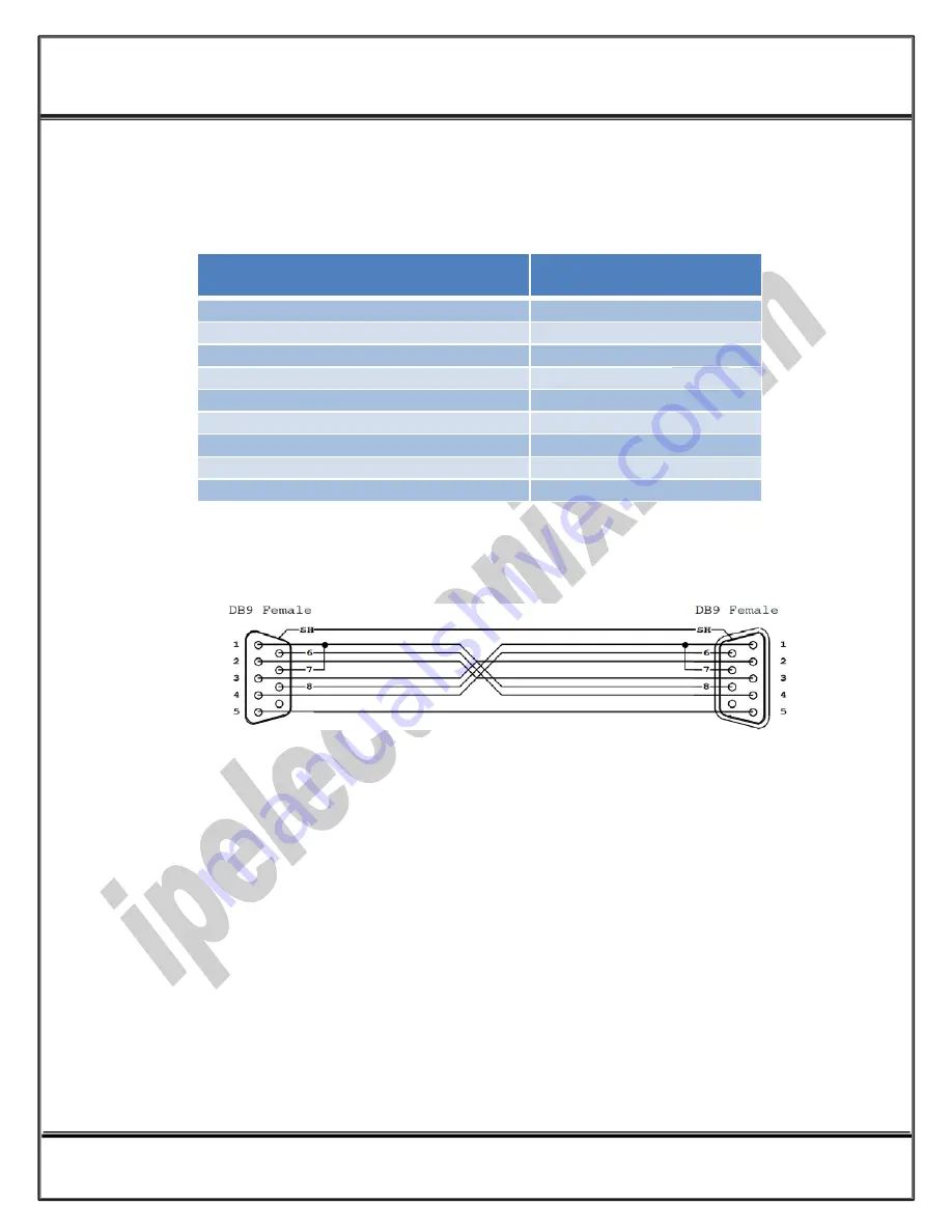 IPEX PH232Ex1 Series Скачать руководство пользователя страница 7