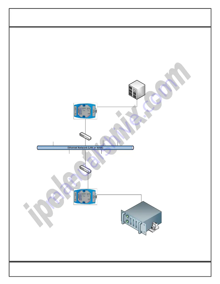 IPEX PH232Ex1Plus User Manual Download Page 11