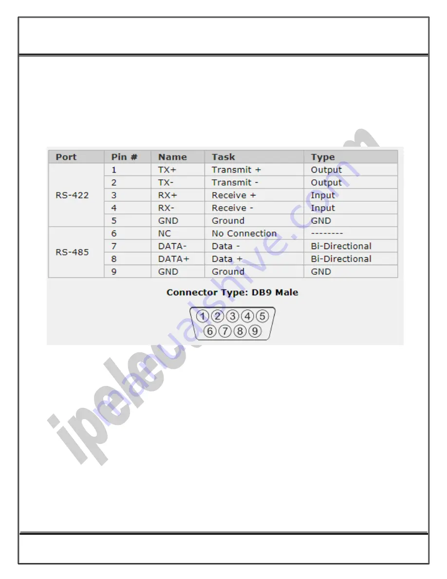 IPEX PH485Ex2 User Manual Download Page 9