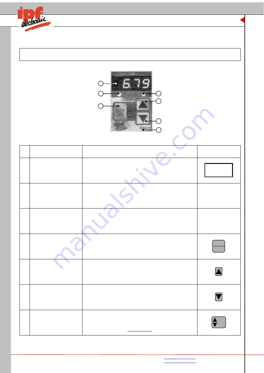 ipf electronic DW34311 Series Manual Download Page 4