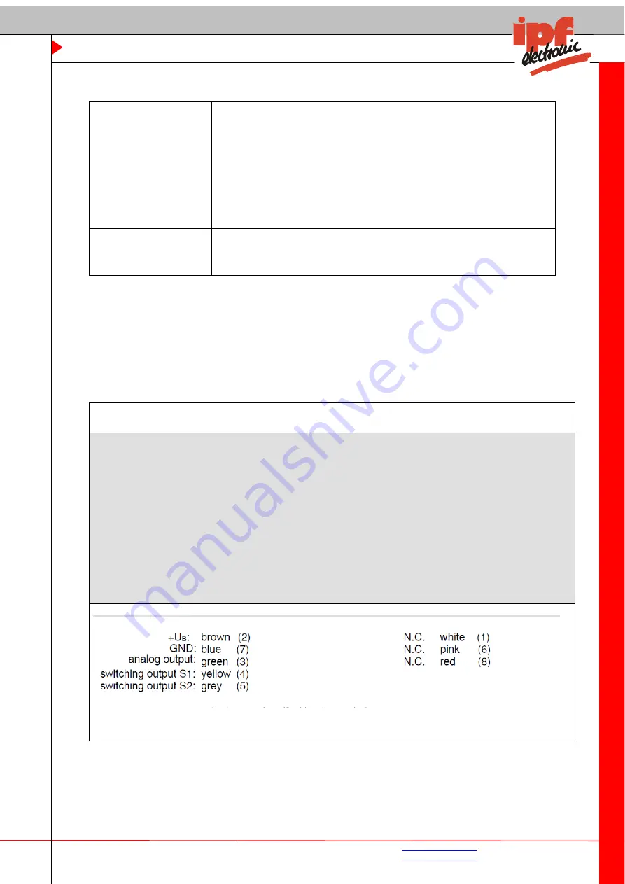 ipf electronic DW34312 Series Manual Download Page 15