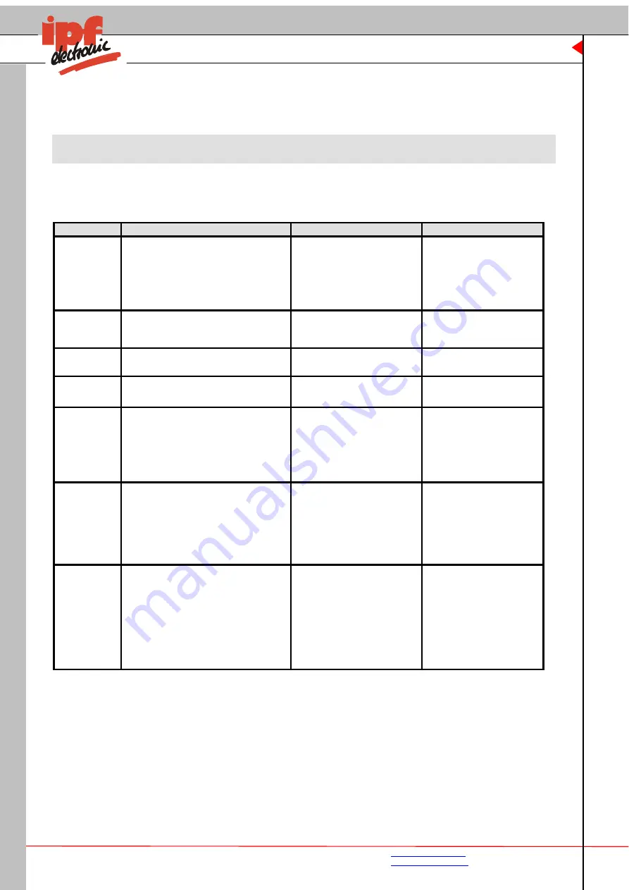 ipf electronic DW34312 Series Manual Download Page 16