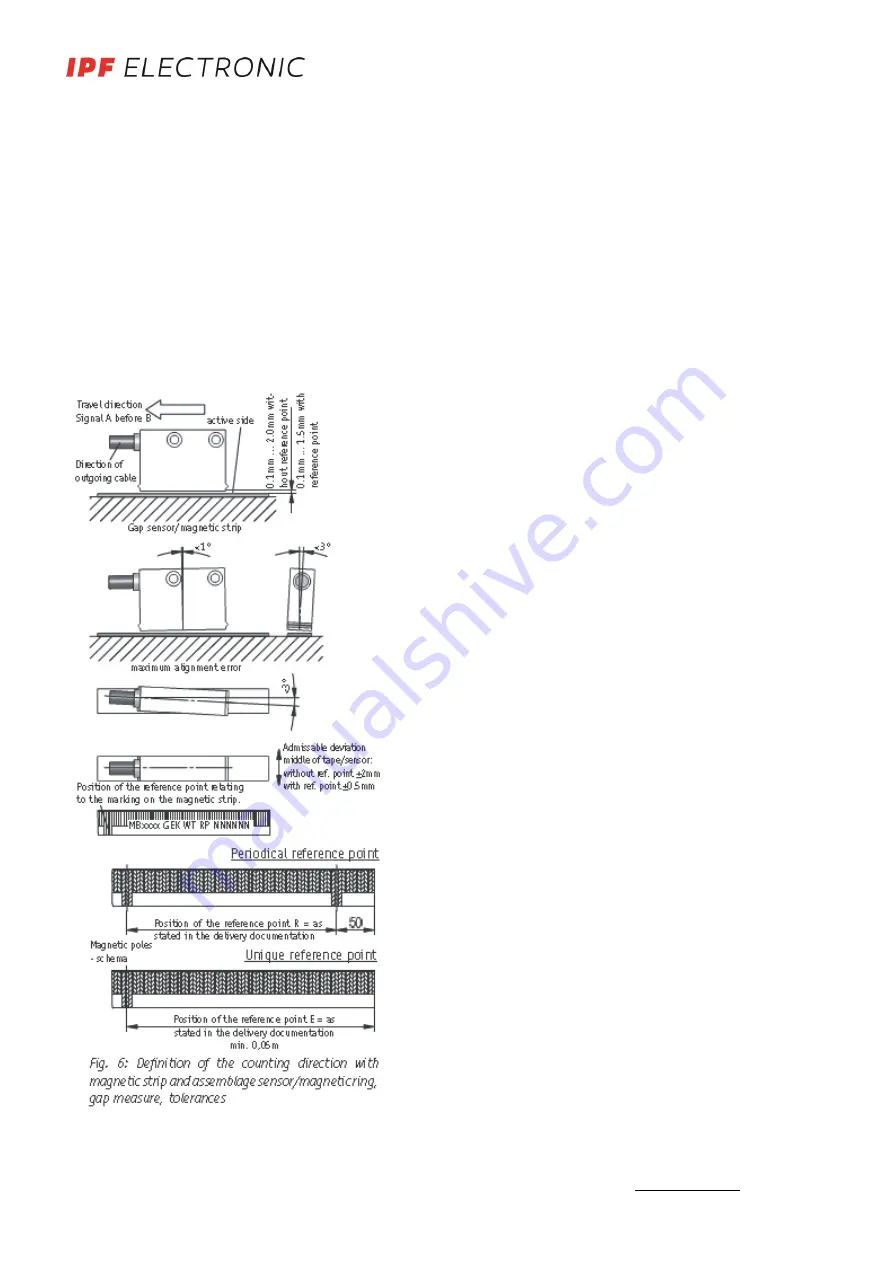 ipf electronic MW11 Series Скачать руководство пользователя страница 4