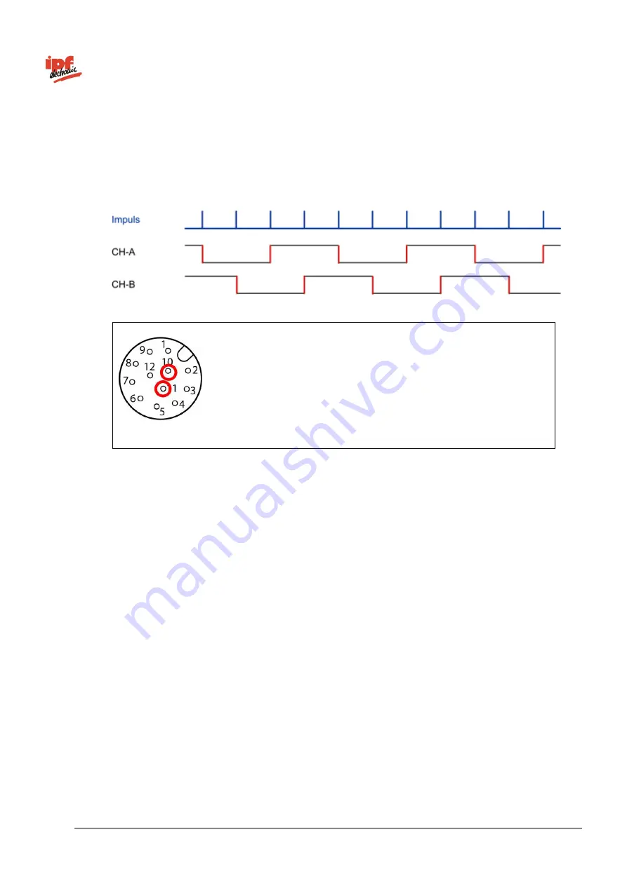 ipf electronic opti-check Technical Documentation Manual Download Page 21