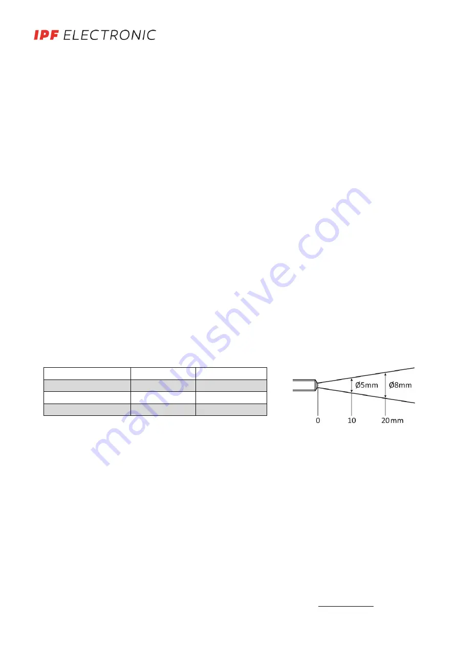 ipf electronic OT05E287 Скачать руководство пользователя страница 2