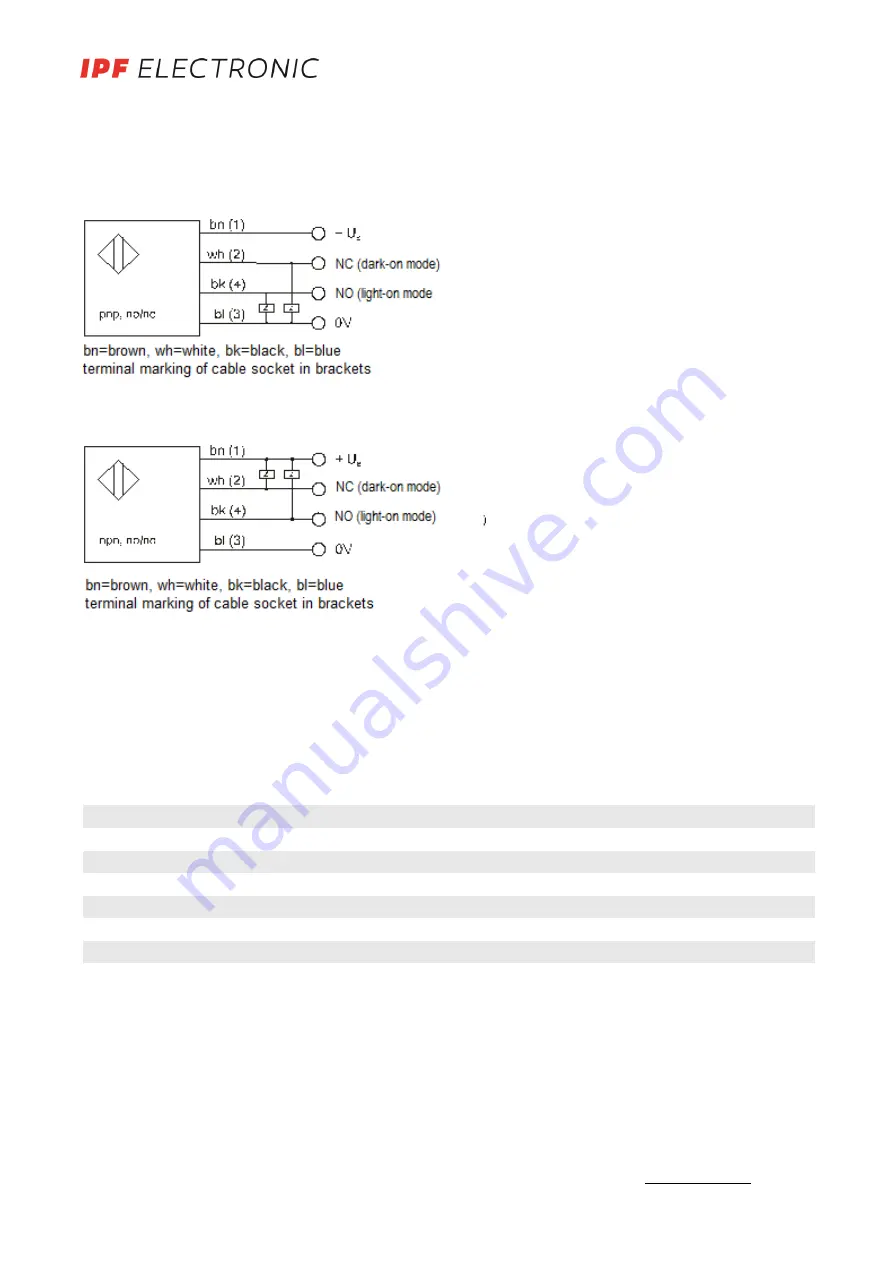 ipf electronic OT18 4 Series Manual Download Page 2