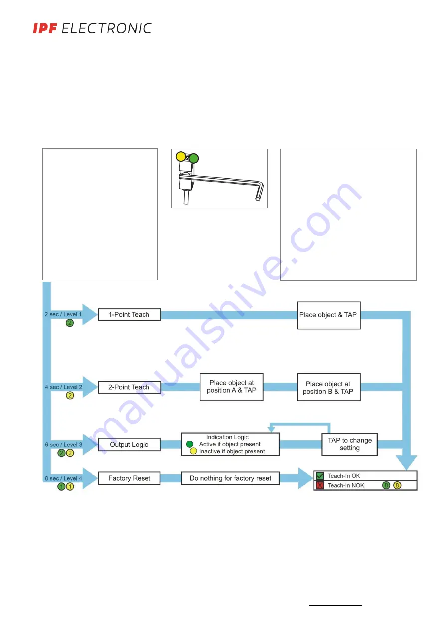 ipf electronic OTQ80576 Скачать руководство пользователя страница 3