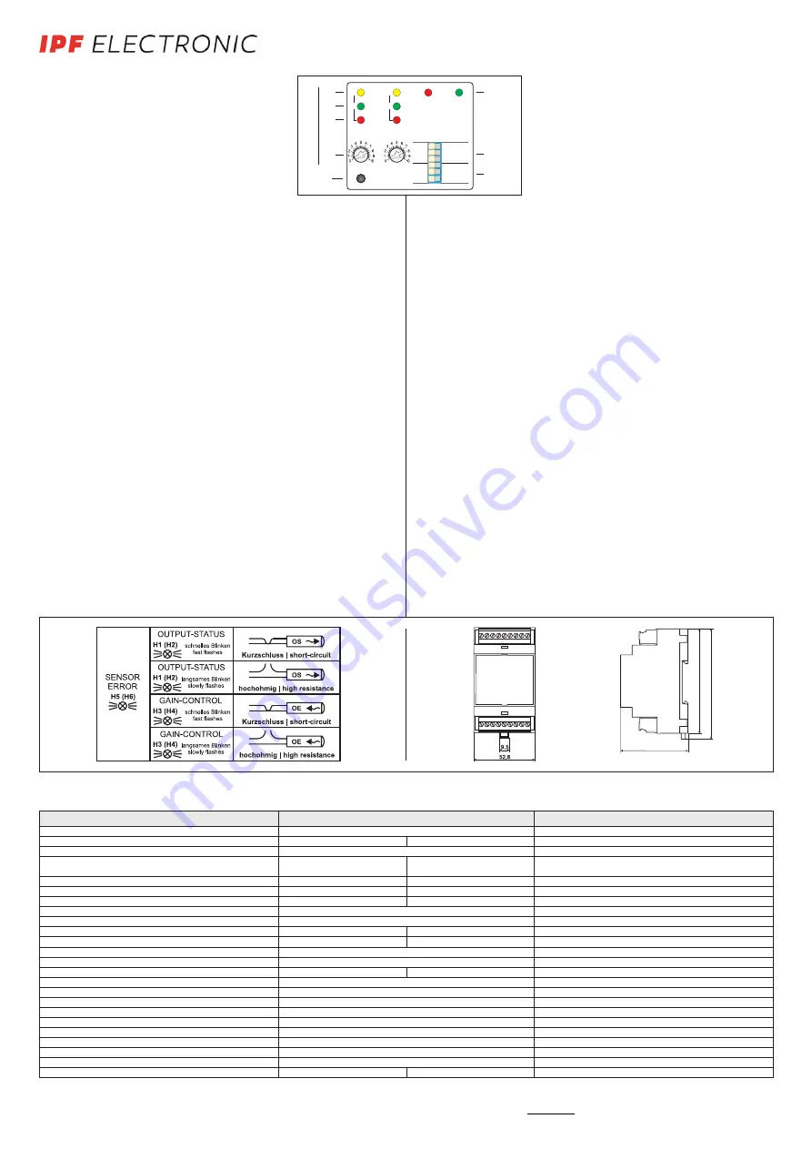 ipf electronic OV630840 Скачать руководство пользователя страница 2