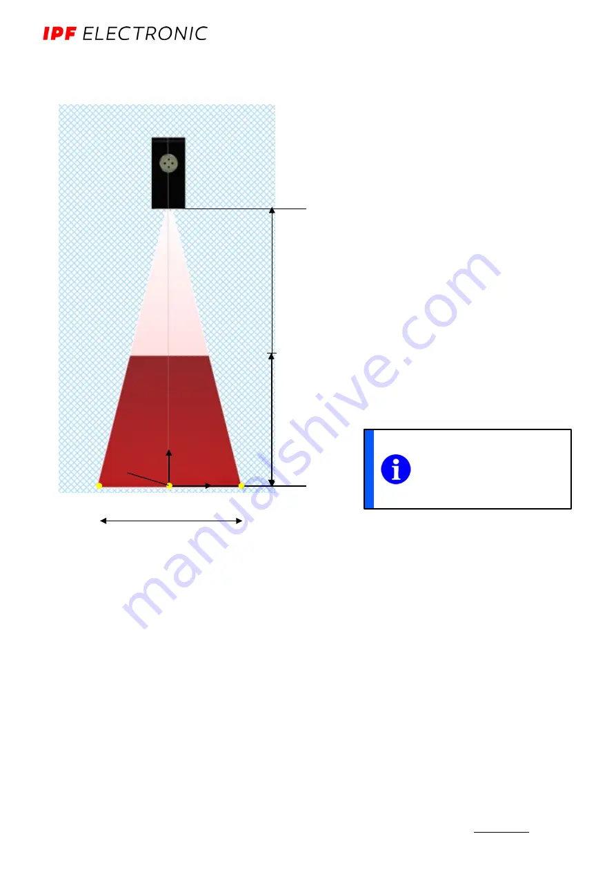 ipf electronic PY740020 Скачать руководство пользователя страница 17