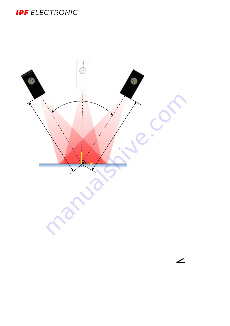 ipf electronic PY740020 Скачать руководство пользователя страница 32