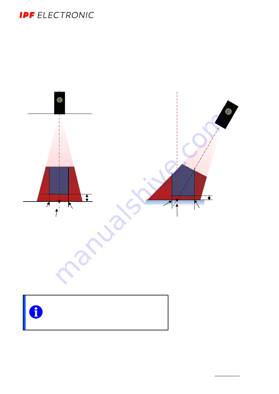 ipf electronic PY740020 Скачать руководство пользователя страница 38