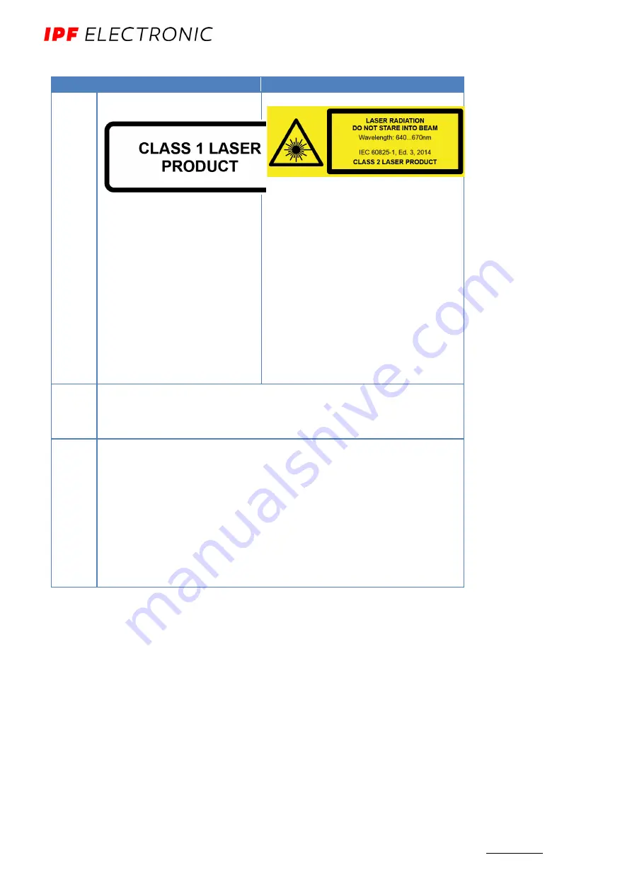 ipf electronic PY740020 Manual Download Page 65