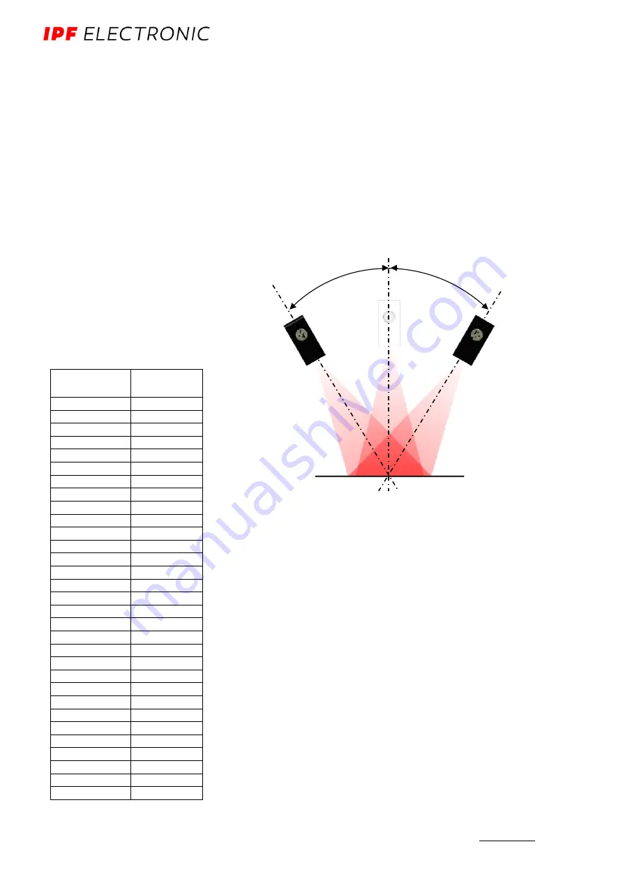 ipf electronic PY740020 Manual Download Page 67