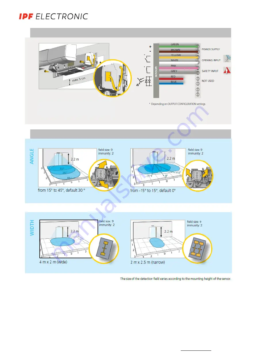 ipf electronic RO570900 Manual Download Page 2