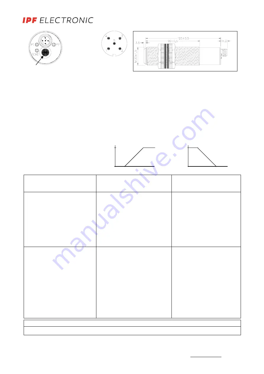 ipf electronic UT300025 Скачать руководство пользователя страница 2