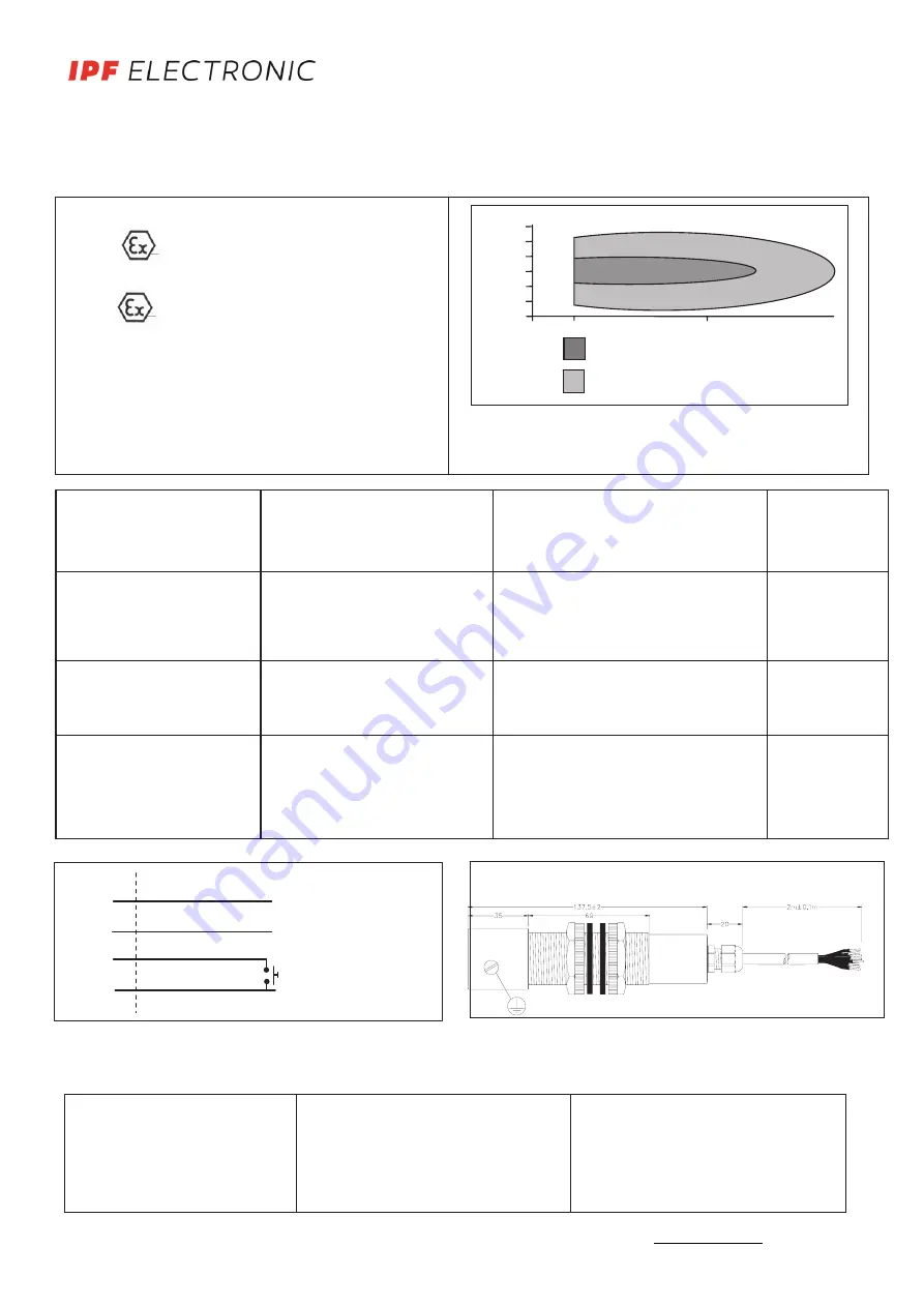 ipf electronic UT30C310 Manual Download Page 1