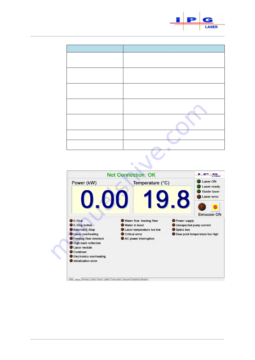 IPG YLS-1000-K Translation Of The Original Operating Manual Download Page 95