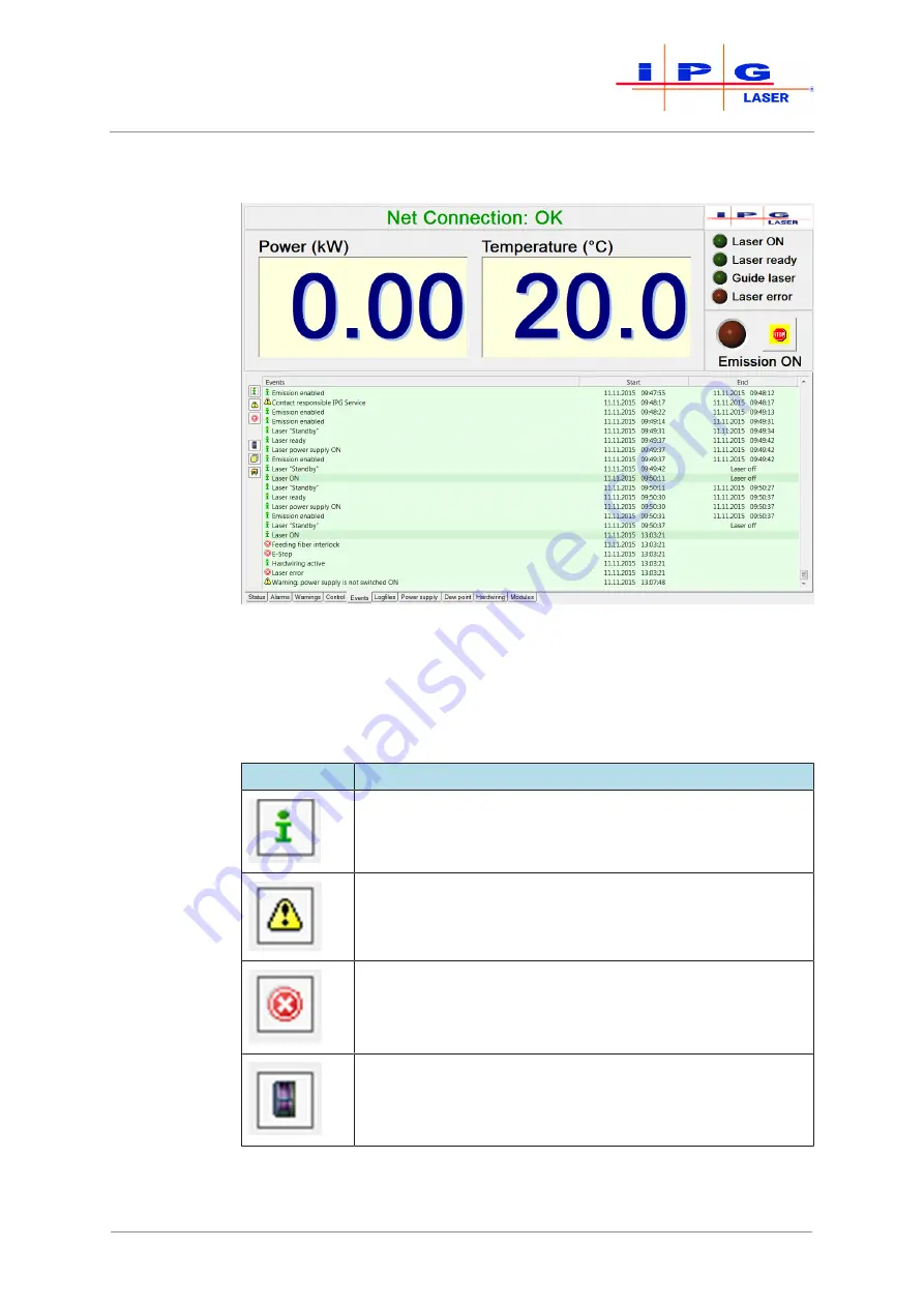 IPG YLS-1000-K Translation Of The Original Operating Manual Download Page 99