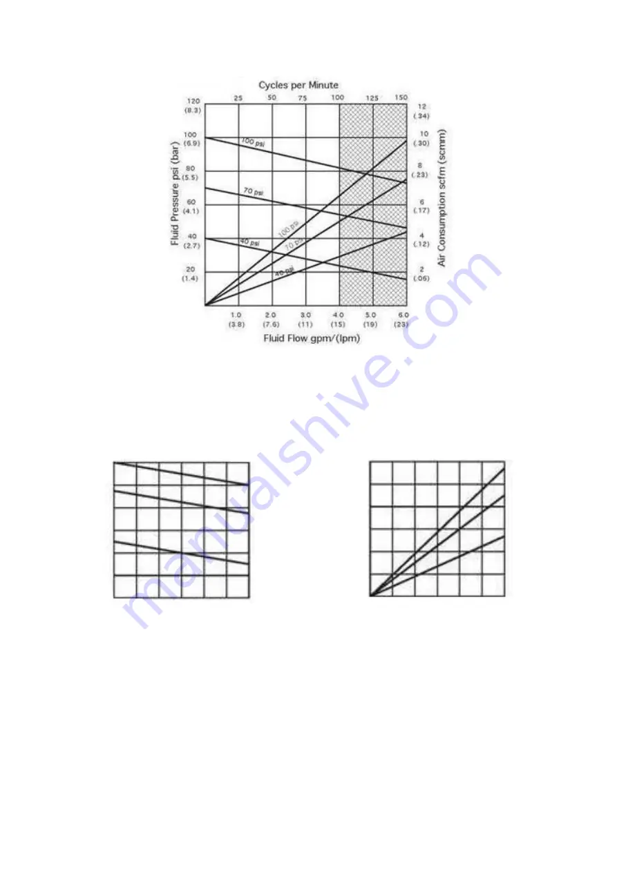 IPM 810103 Operationing Manual With Parts Identification Download Page 22