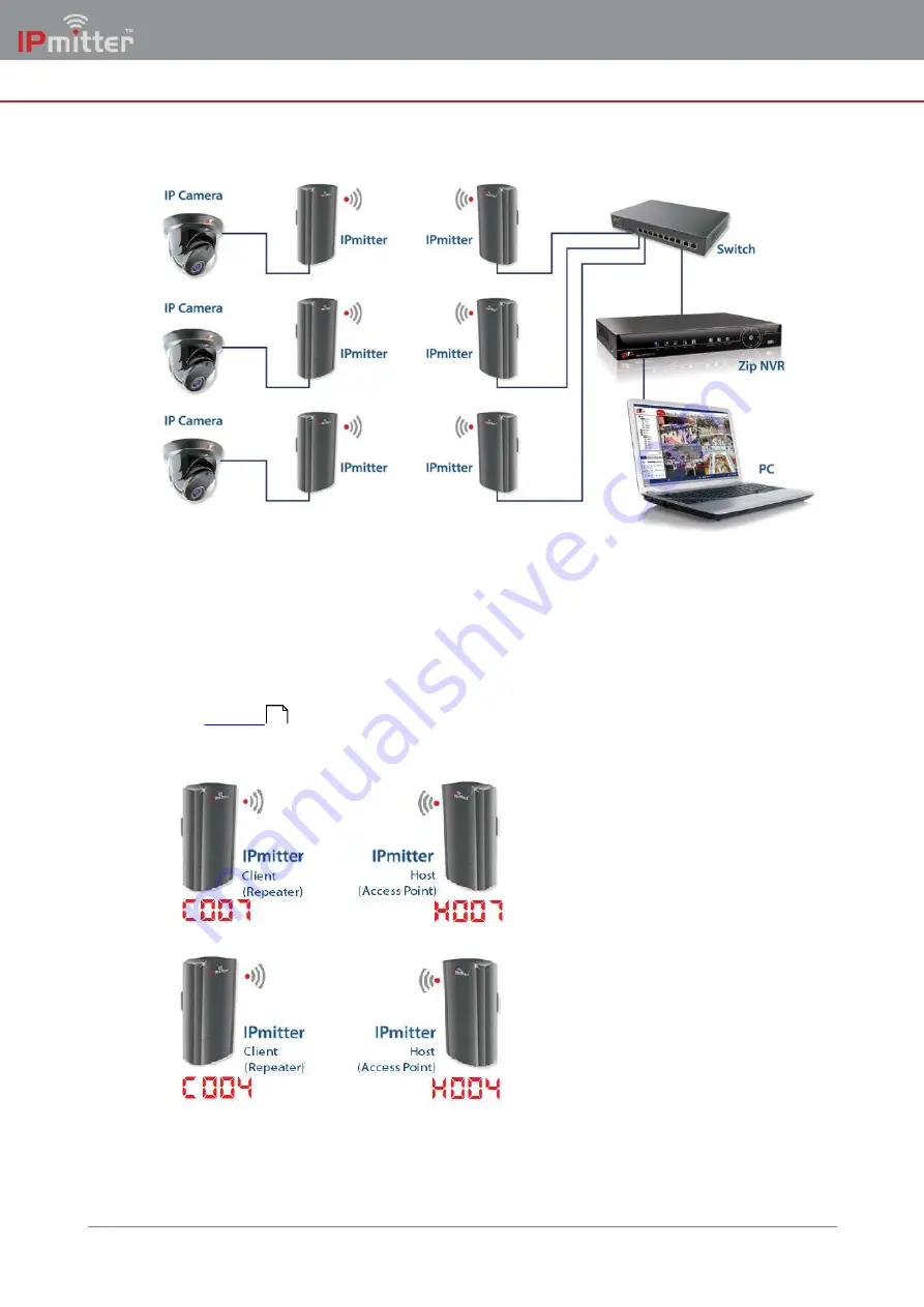 IPmitter IPMIT204 Instruction Manual Download Page 8