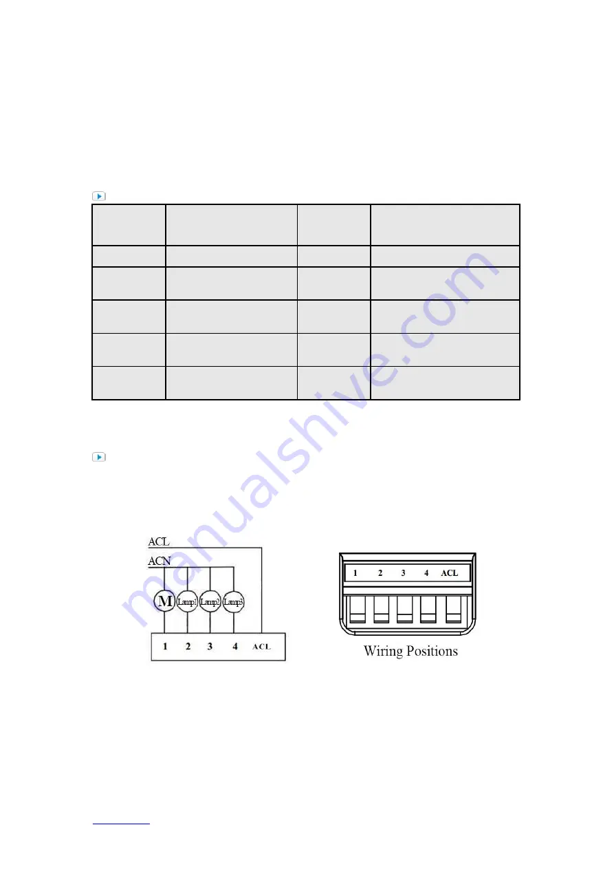 iPuray BRT-611 Quick Start Manual Download Page 2