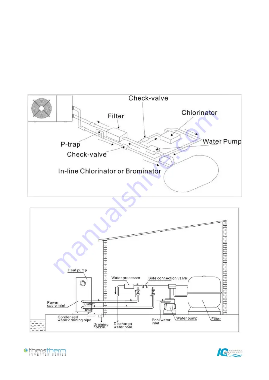 IQ Theratherm 17iv User And Service Manual Download Page 8