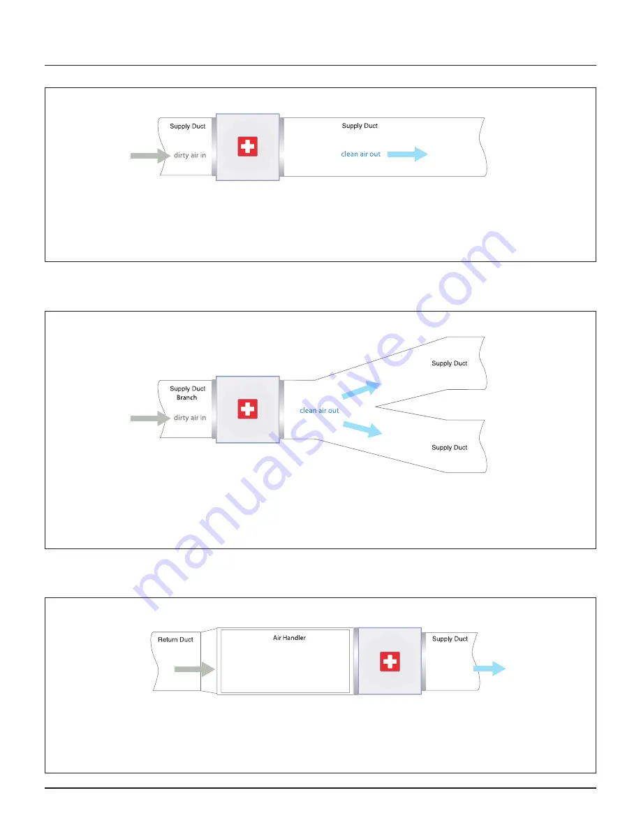 IQAir ID-2530 Perfect 16 Installation Manual Download Page 7