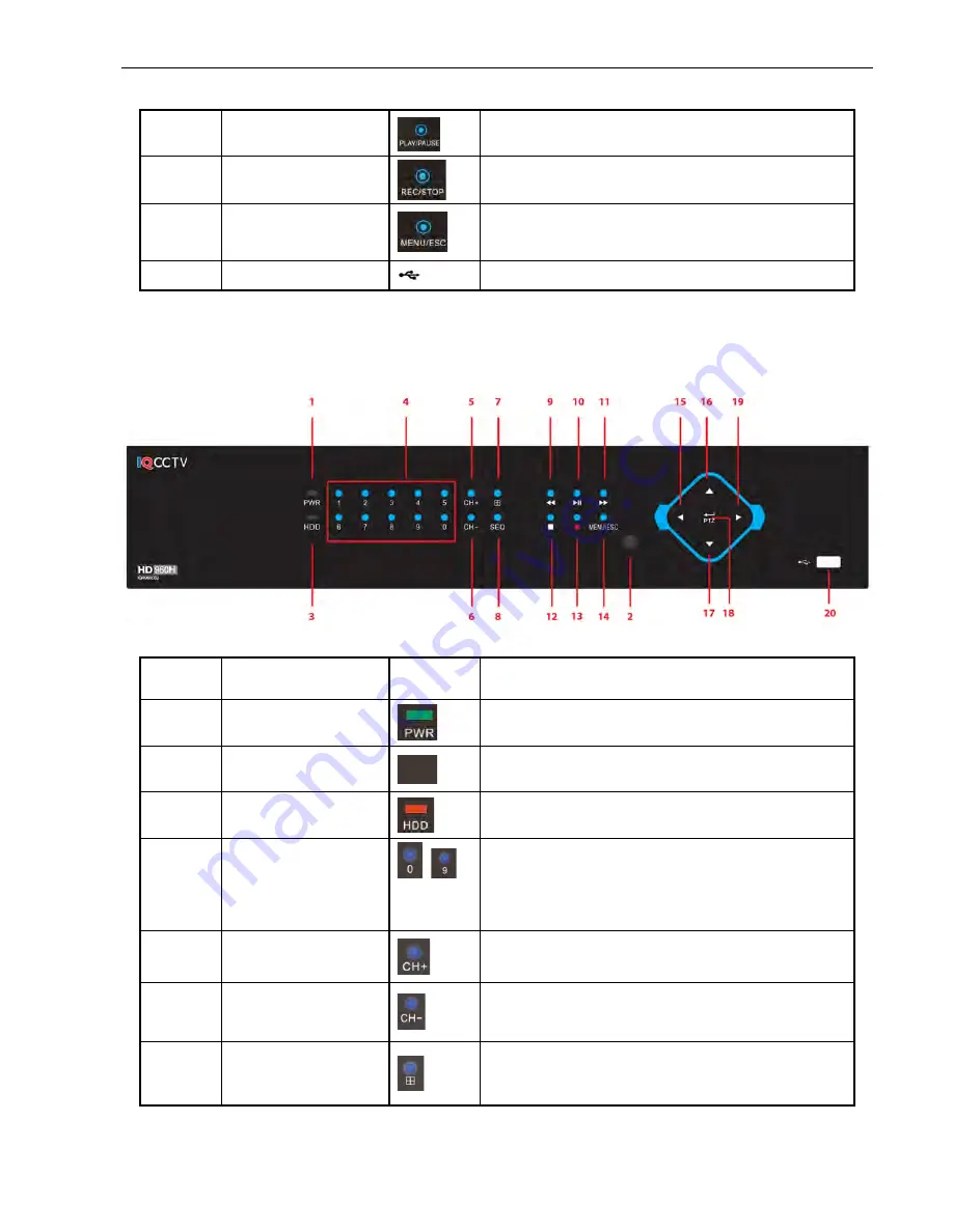 IQCCTV IQR960D16 User Manual Download Page 8