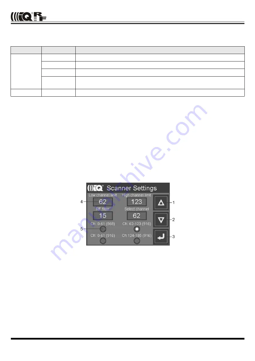 IQRF CATS-01 User Manual Download Page 4