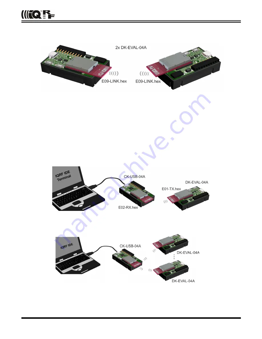 IQRF DS-DPA-02 Quick Start Manual Download Page 5