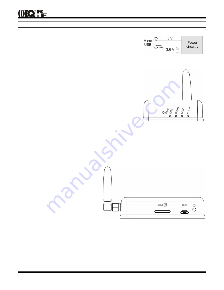 IQRF GW-GSM-02 User Manual Download Page 4