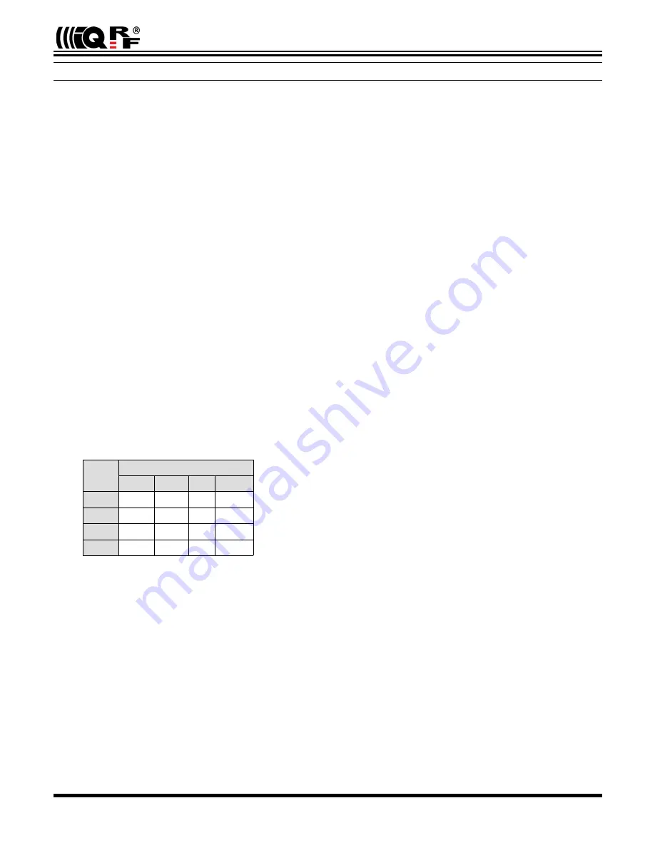 IQRF GW-GSM-02A User Manual Download Page 26