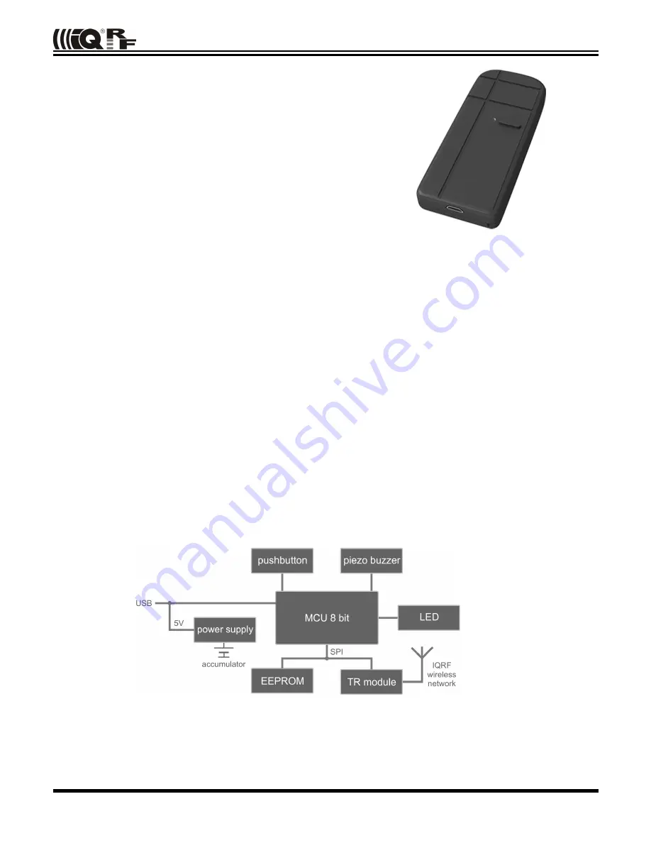 IQRF GW-USB-03A User Manual Download Page 2