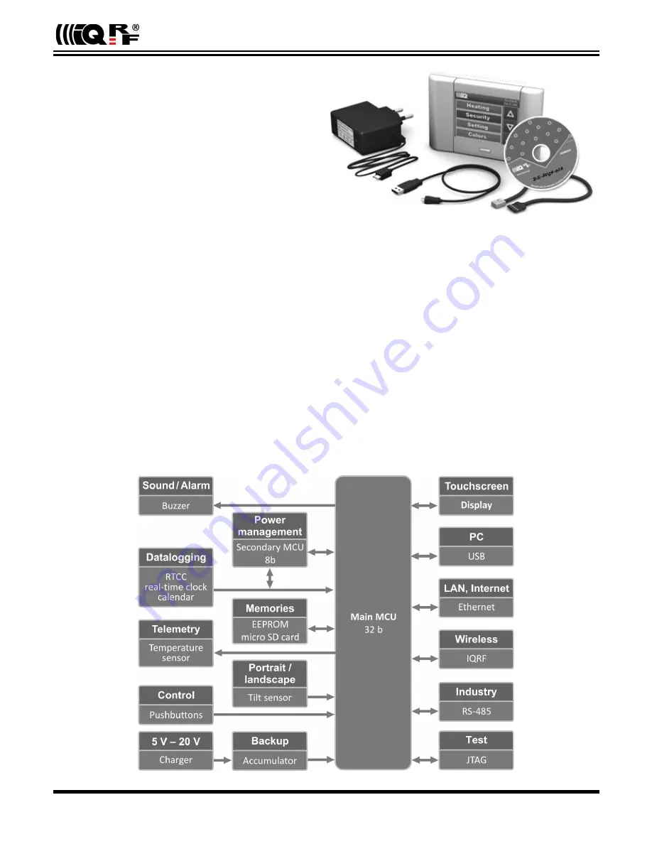 IQRF VCP-01B User Manual Download Page 2