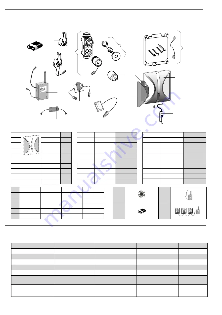 Iqua lino U10 Installation & User Manual Download Page 6