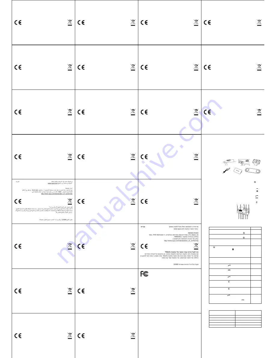 Iqua Vizor SUN PHF-603 Quick Manuals Download Page 1