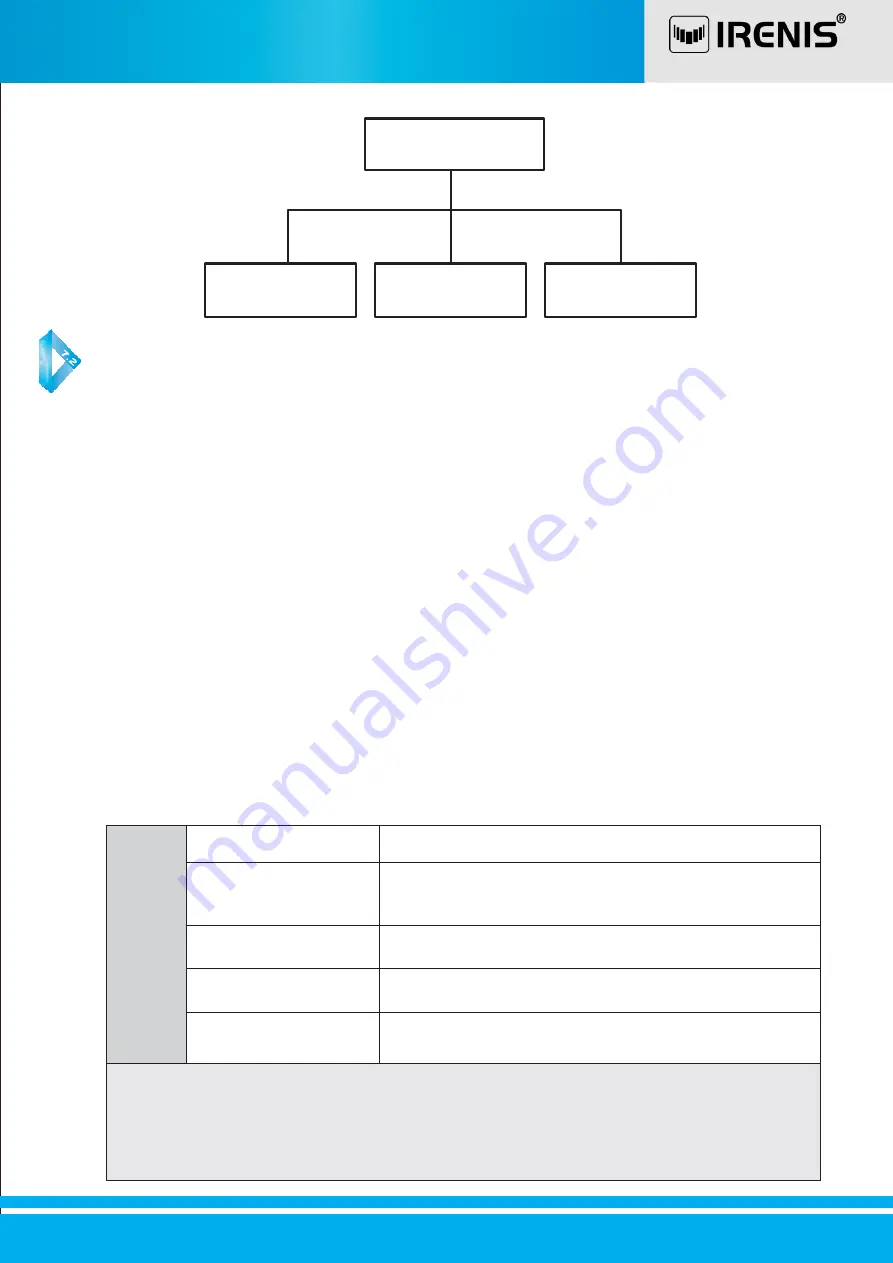 Irenis IRD-6000 User Manual Download Page 10